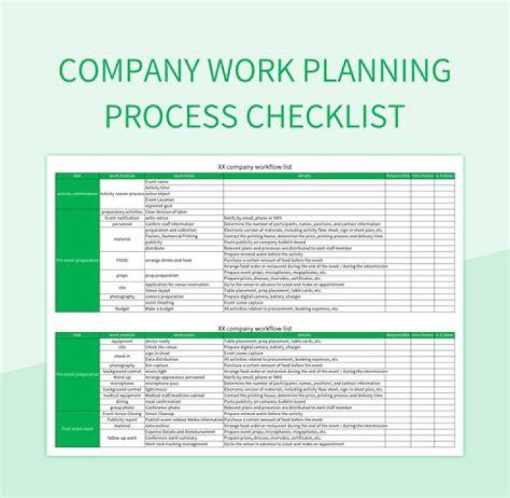 process list