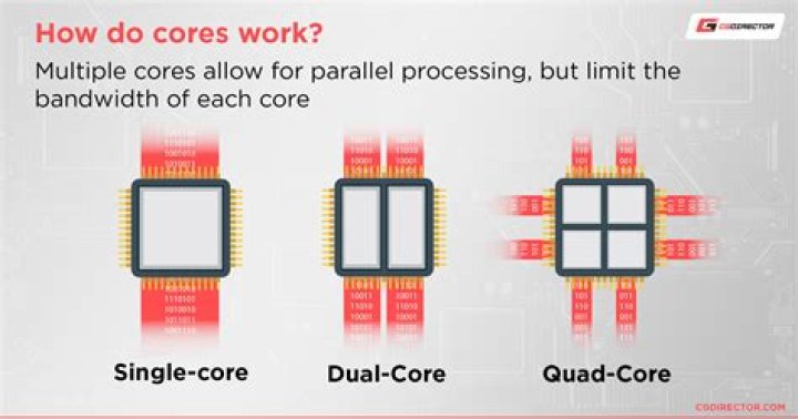 Processor with a higher IPC vs Processor with lower IPC but specific instructions