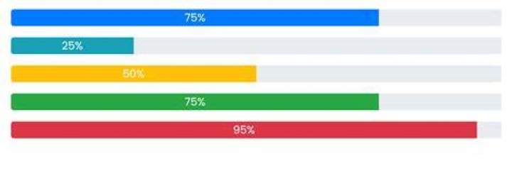 Progress Bar with HTML and CSS