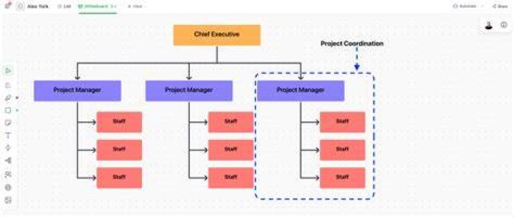 Project structure image