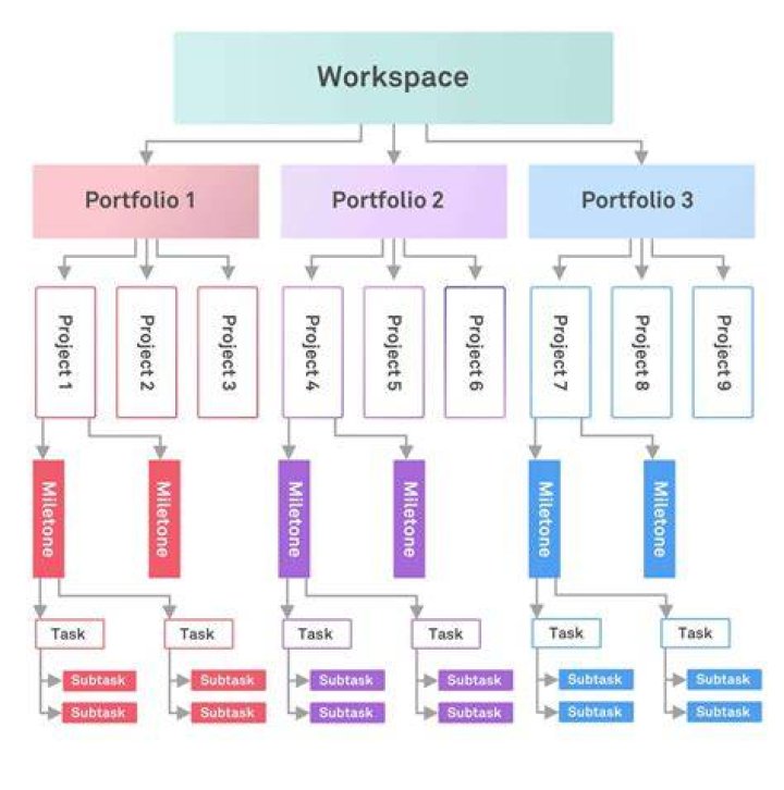 Project Structure on the Toolbar