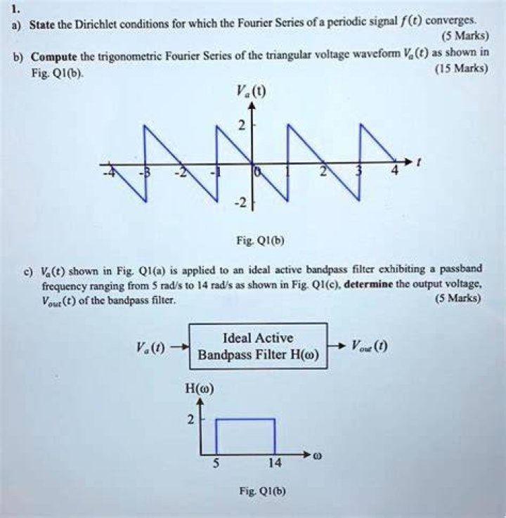 Proof of the Dirichlet–Dini Criterion for Pointwise convergence of Fourier series