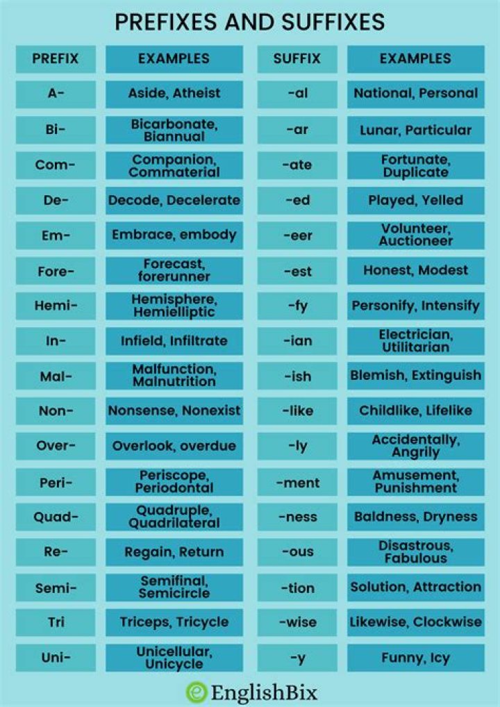 Proper suffix, suffix and empty string
