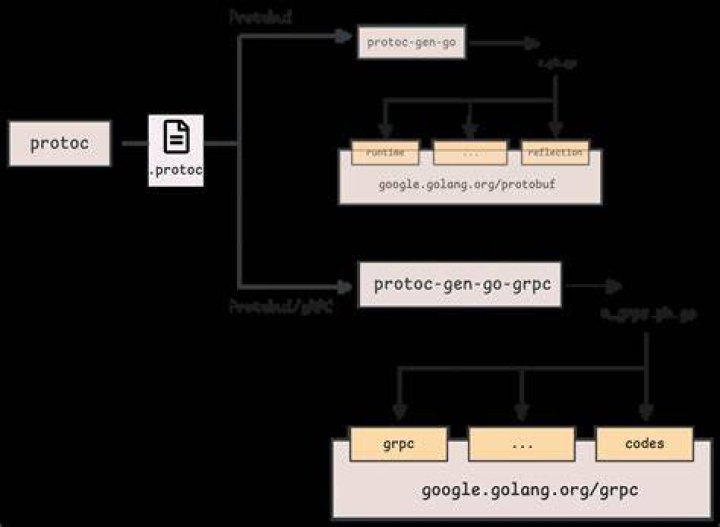 protoc-gen-go: unable to determine Go import path for 