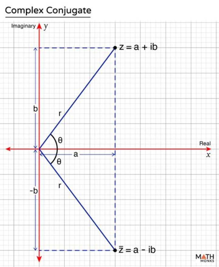 Prove that the conjugate of a $j$-cycle is a $j$-cycle and is given by the following formula