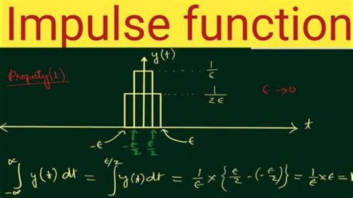 Prove that Unit Impulse Function Integral is equal to one? [duplicate]