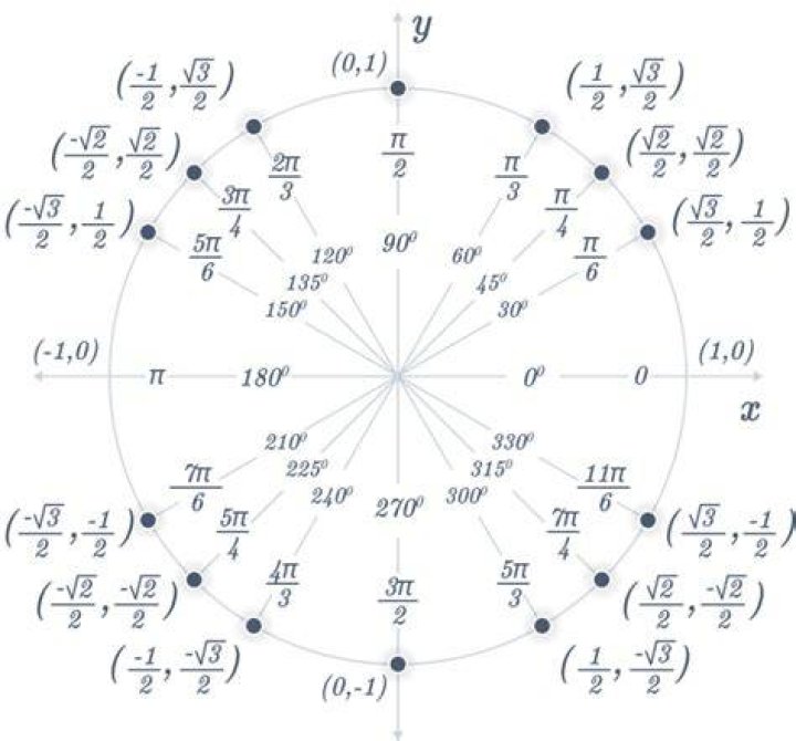 Proving:$\tan(20^{\circ})\cdot \tan(30^{\circ}) \cdot \tan(40^{\circ})=\tan(10^{\circ})$