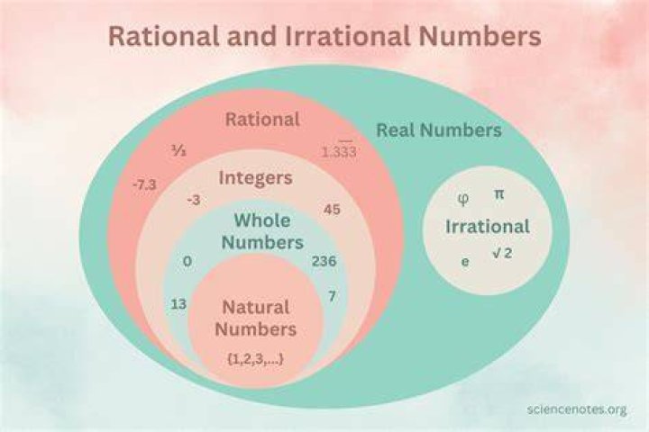 Proving that the reciprocal of an irrational is irrational