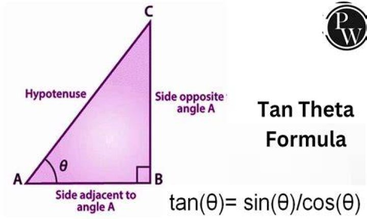 Proving $\theta < \tan\theta$ with geometry [closed]