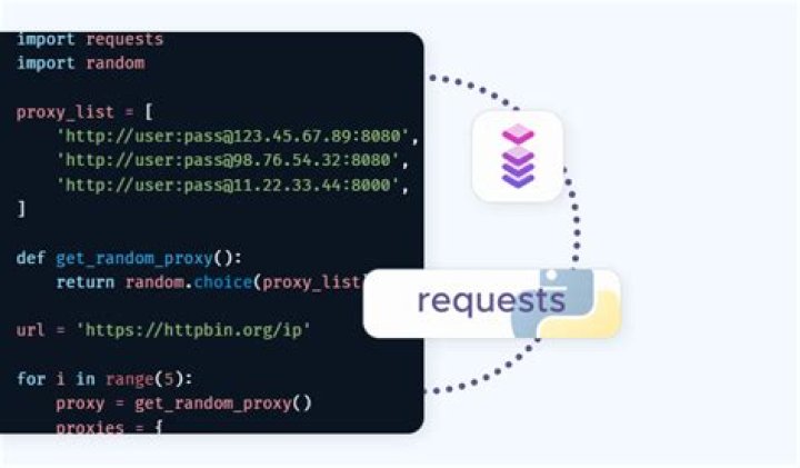 Proxies with Python 'Requests' module