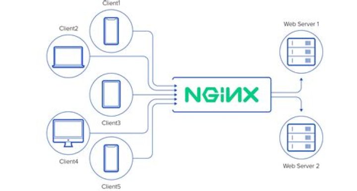 Public server with nginx
