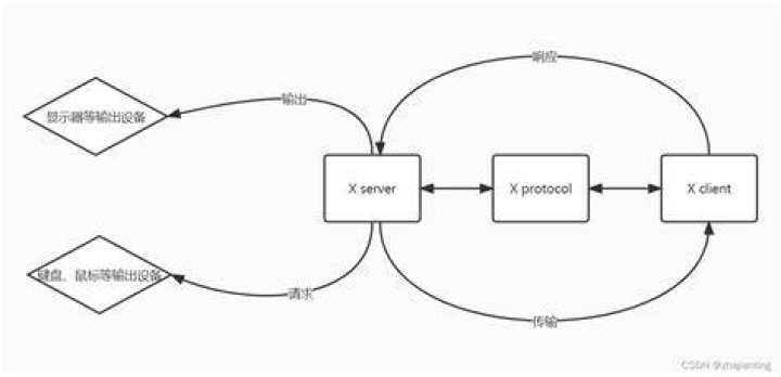 Purpose of /etc/X11/Xsession.d files
