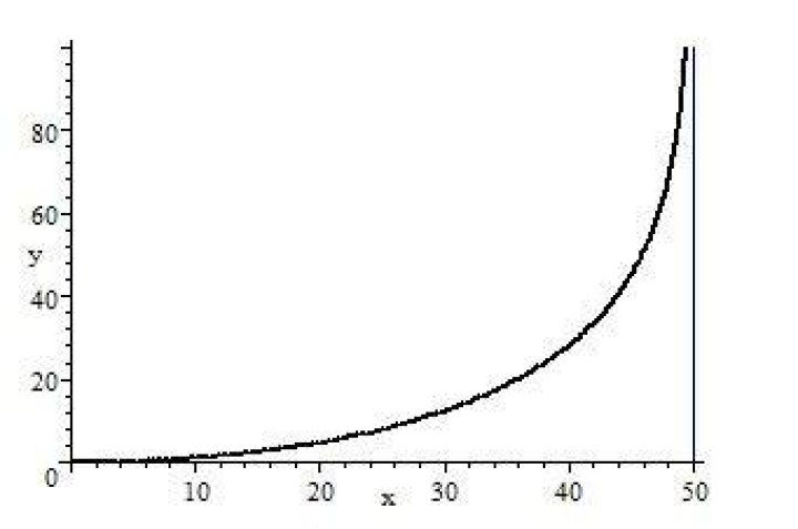 Pursuit curves solution