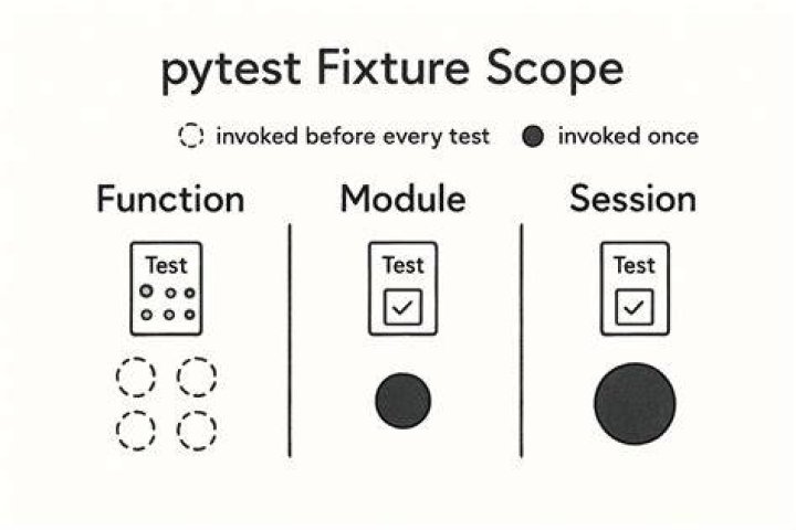 pytest to insert caplog fixture in test method