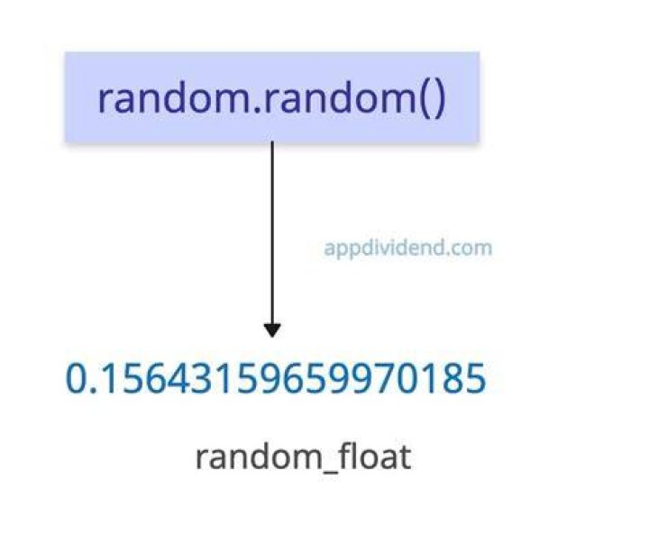 Random float number