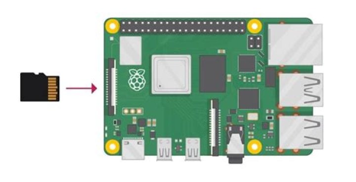 Raspberry pi sd card recovery