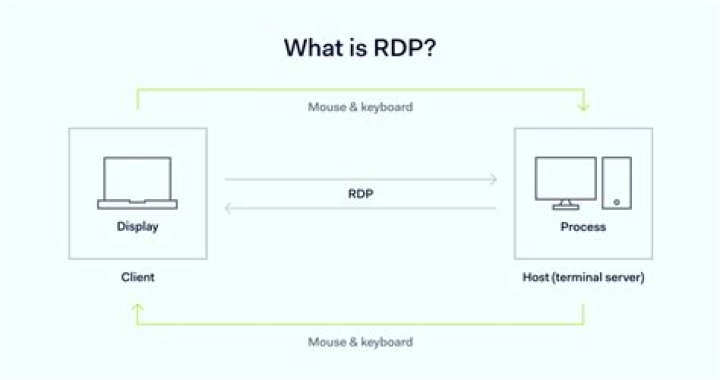 RDP connection by making it .bat file