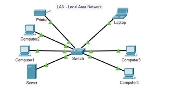 Reaching a device in my LAN from the Internet