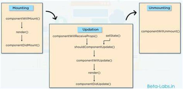 React Functional Component: how to use componentDidMount()