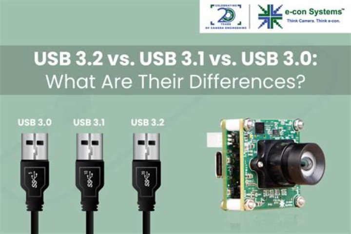 Real life speed difference between USB 3 and USB-C?