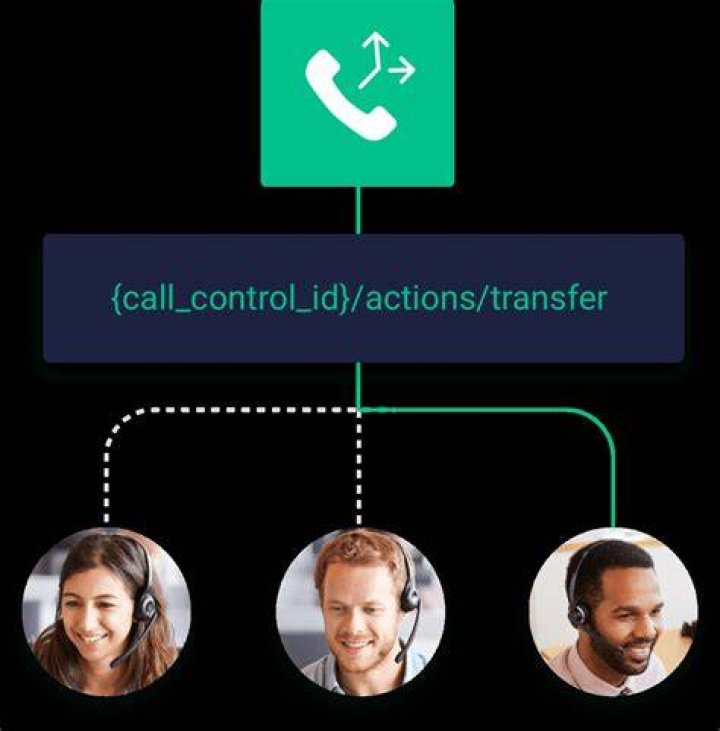 Receive and route phone calls through computer