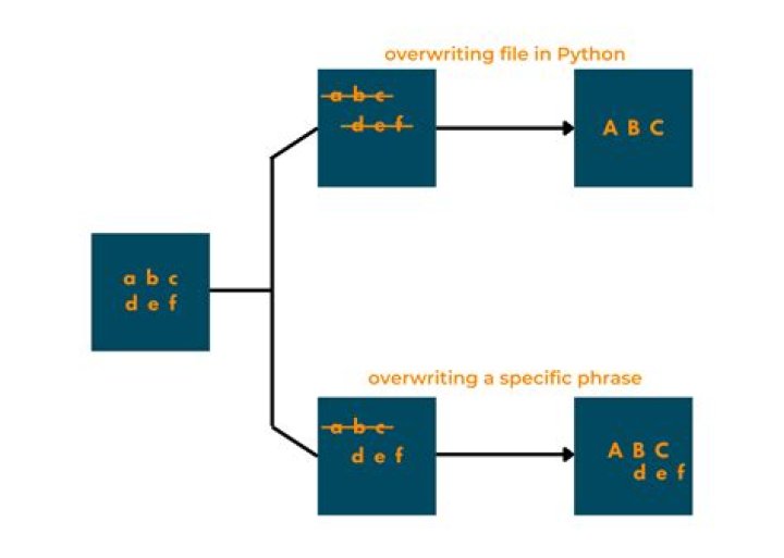 Recursive, Non-Overwriting File Copy?