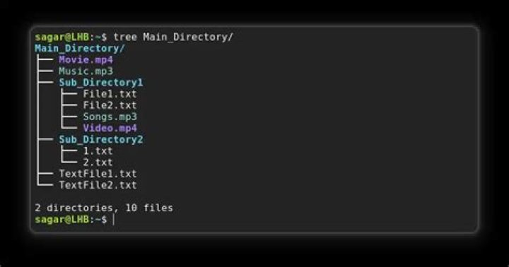 Recursively list all files and subdirectories with modified timestamp