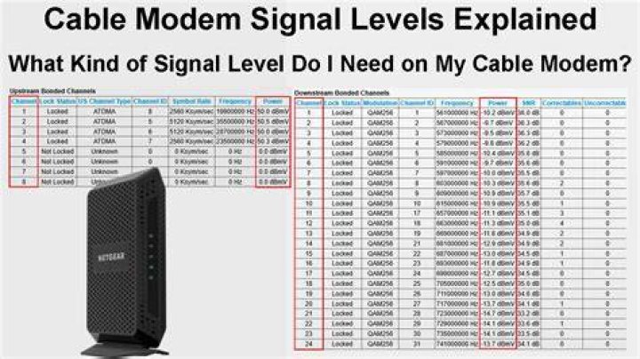 Reducing upstream power level of a cable modem