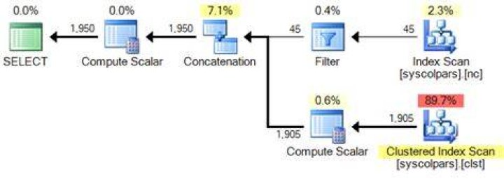 Reference alias (calculated in SELECT) in WHERE clause