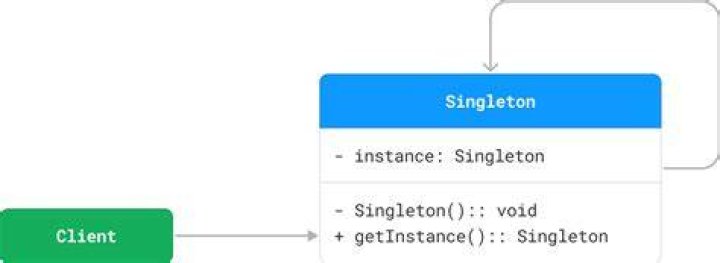 Reference to QML Singleton Class Instance?