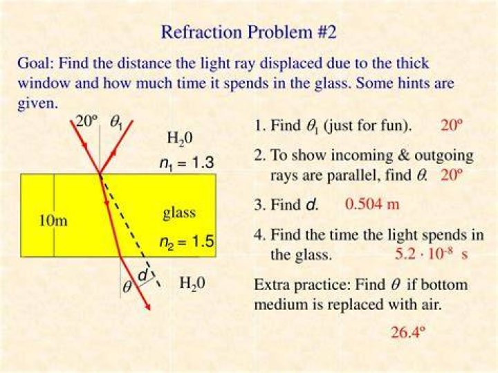 Refraction problem