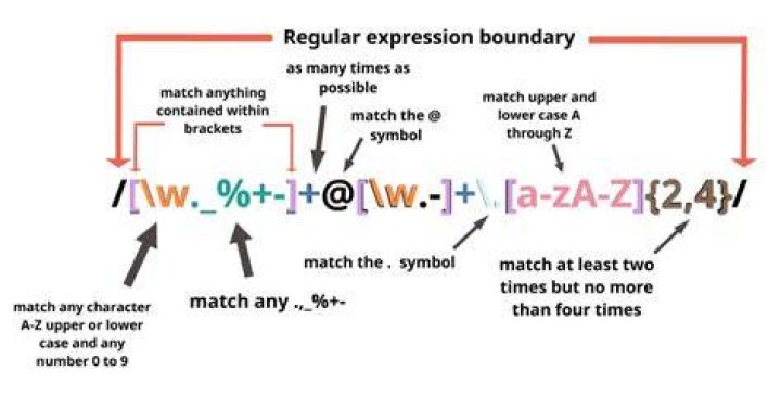 Regex AND operator