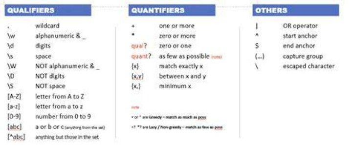 Regex for ONE-or-more letters/digits And ZERO-or-more spaces