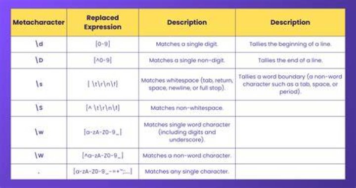 RegEx: Match one of two patterns