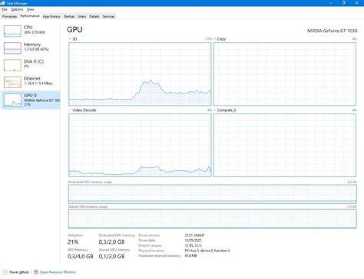 Remote desktop graphics card