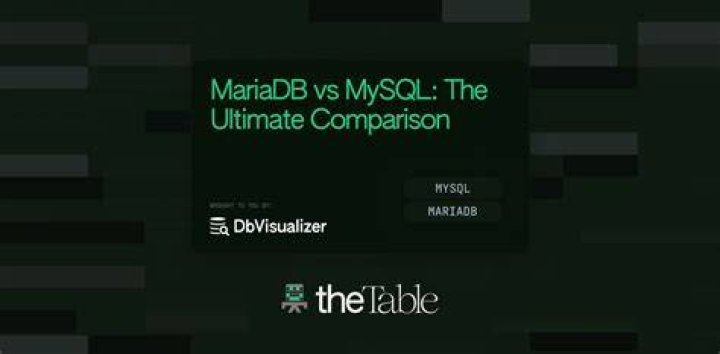 Remove MariaDB (MySQL) Databases