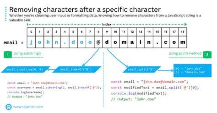 Remove specific characters from a string in Javascript