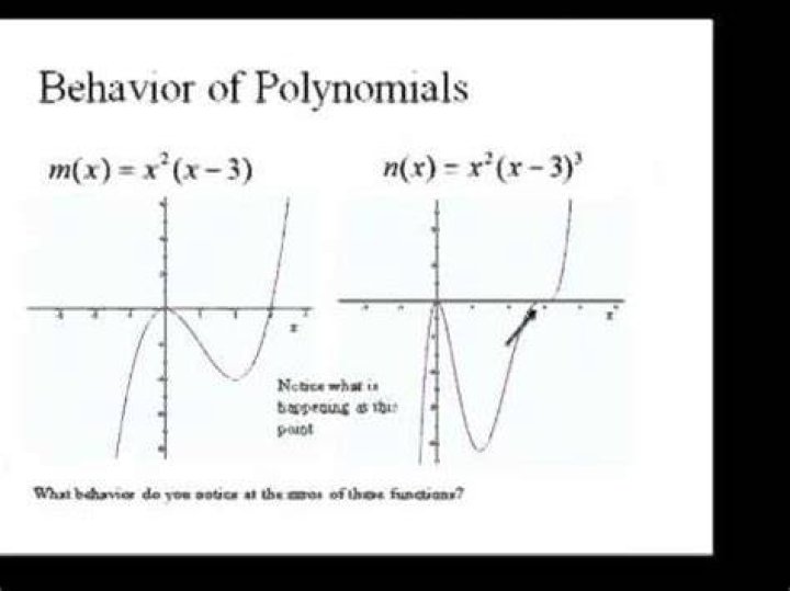 Repeated roots of a polynomial