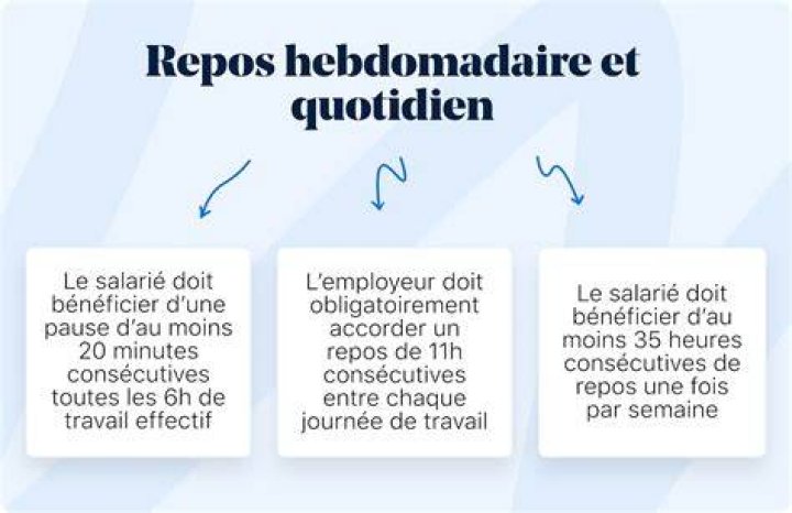 repos