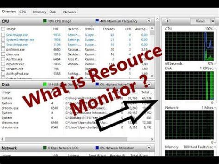 Resource Monitor screenshot