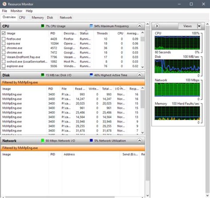 resource monitor
