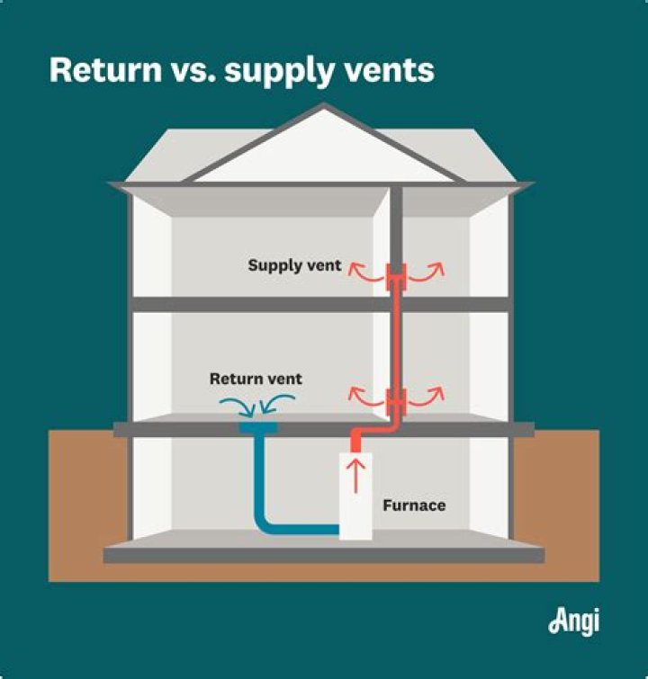 return in try block vs return after the block