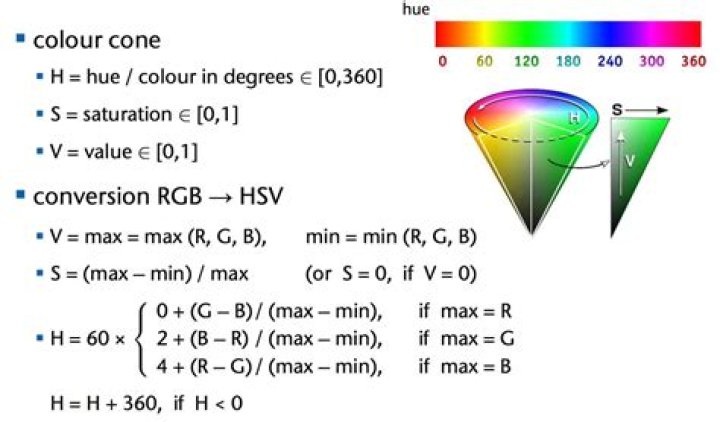 RGB to HSV Color Conversion Algorithm
