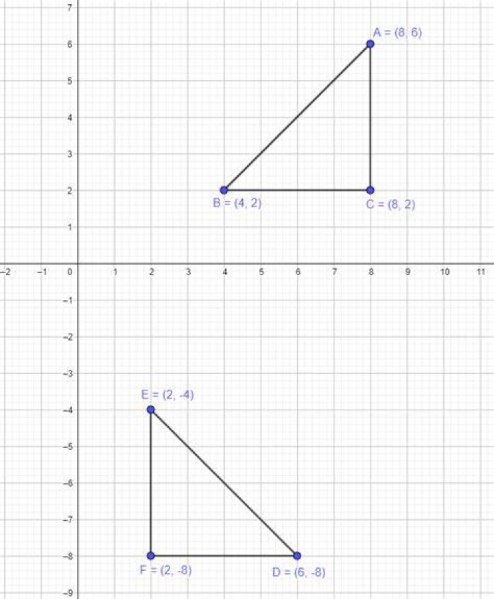 Rotate a picture by a small number of degrees