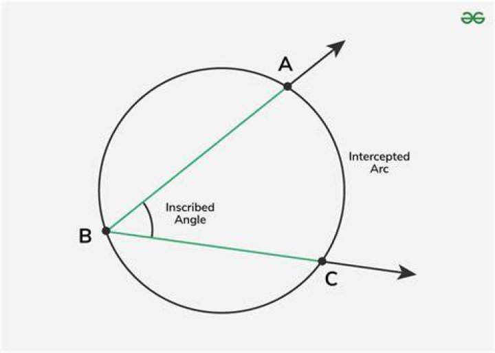 Rotate a point in circle about an angle