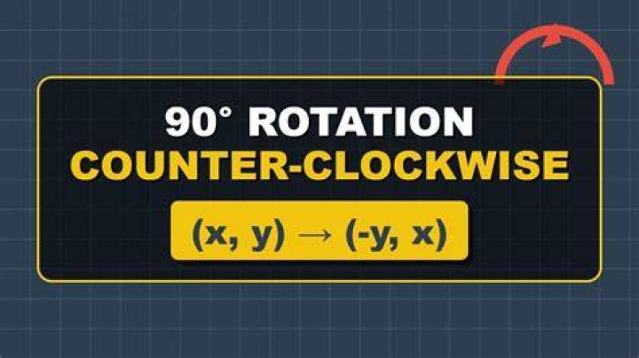 Rotate Chrome 90 degrees clockwise/counterclockwise