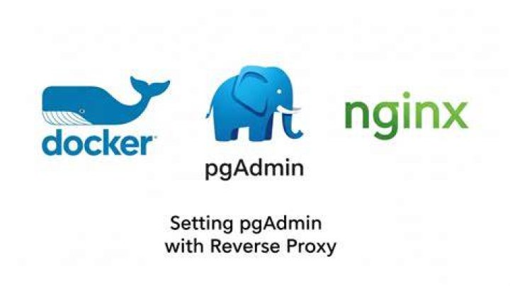 Run Pgadmin4 behind reverse proxy