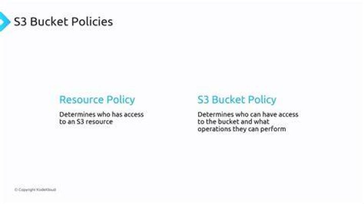 S3 Invalid Resource in bucket policy