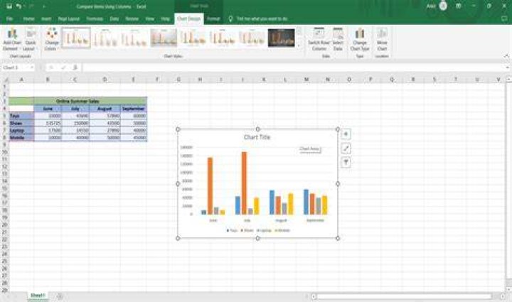 same chart but with columns 1 and 2 colored white