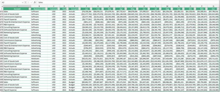 Sample spreadsheet data with multiple header rows